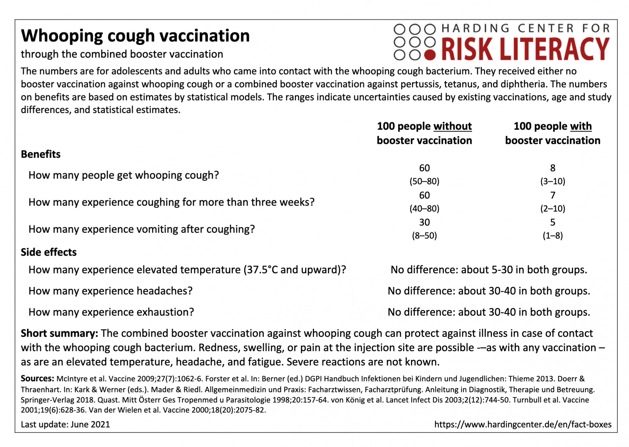 Fact box on whooping cough vaccination through the combined booster